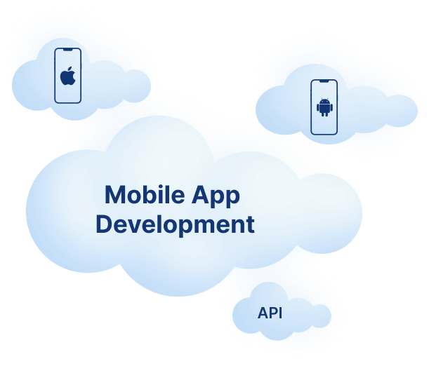 Mobile App Development company india