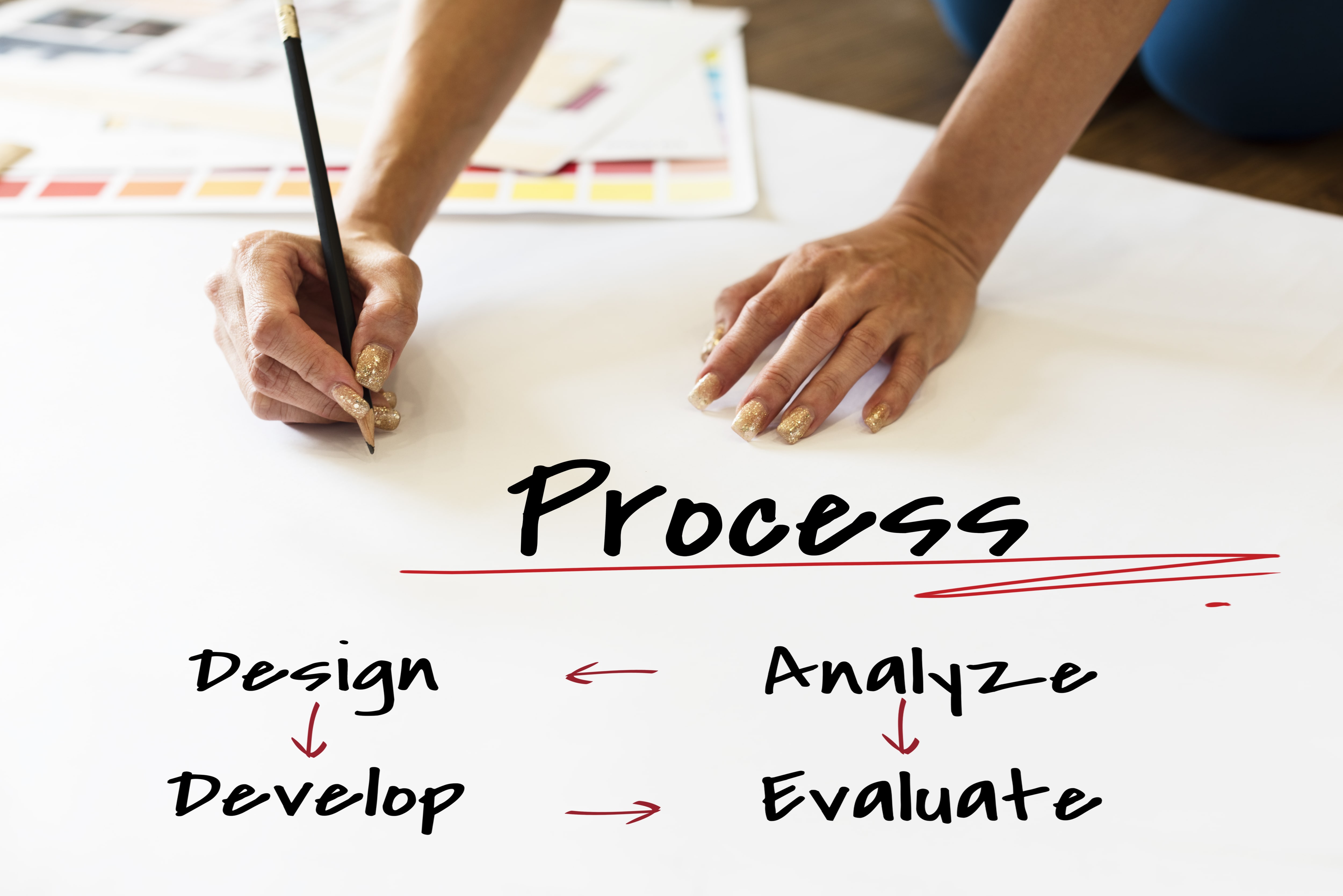 Software Development Process